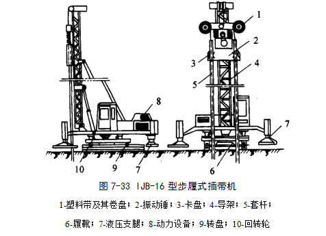 虹口预压地基加固